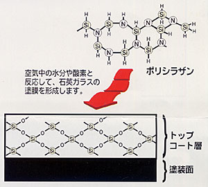 ガラスの膜